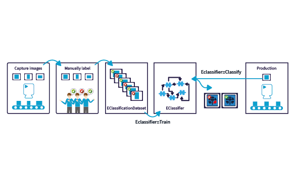 EasySegment Supervised