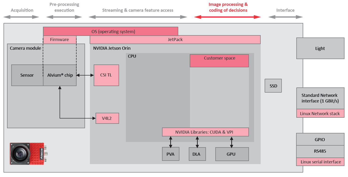 Alecs Simple Workflow